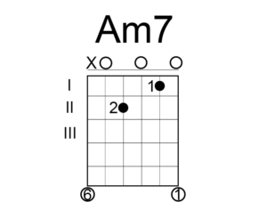 Аккорд Am7 на гитаре
